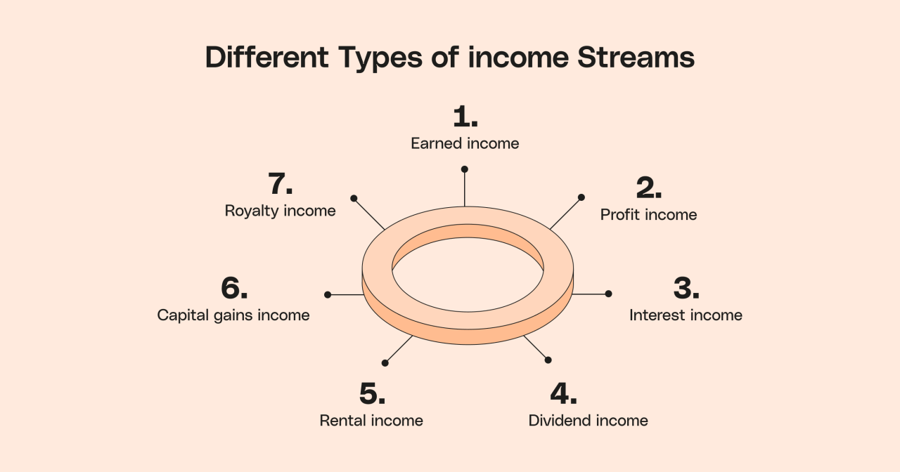 Strategies for Creating Multiple Streams of Income